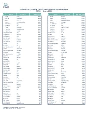 06 Top 50 Giugno 2026