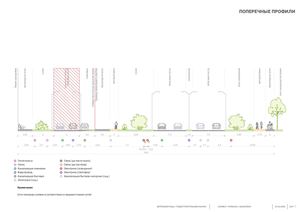 Берёзовая роща Профили улиц