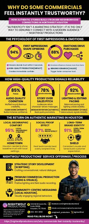 Why Do Some Commercials Feel Instantly Trustworthy Northwest Houston