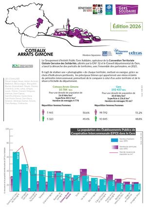 Portrait Coteaux Arrats Gimone 2026