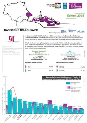 Portrait Gascogne Toulousaine 2026