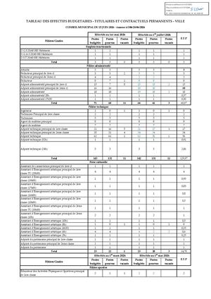 CM 25-06-26 06 Annexe Teb