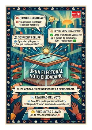 Fraude Electoral