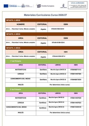 Listado De Materiales Curri 2026 27