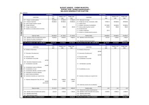 CM 25-06-26 24 Annexe 1 Budget Annexe Du Cinéma Budget supplémentaire balance