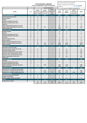 26 52bis Tableau Des Effectifs