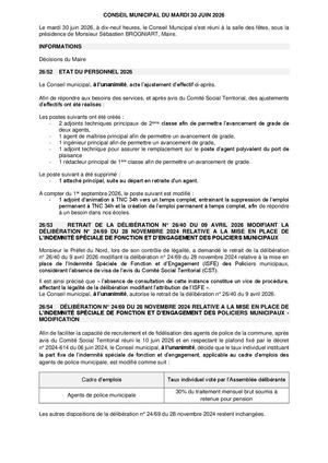 Résumé Des Délibérations CM 30 06 2026