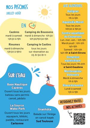 Lieux De Baignade
