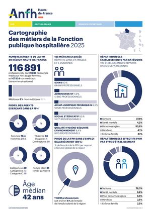 Cartographie des métiers Hauts de France 2025
