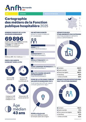 Cartographie des métiers Normandie 2025