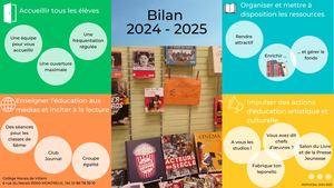 Bilan Cdi 2024 2025