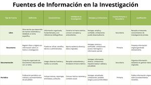 Fuentes De Información En La Investigación