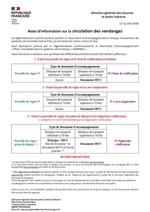 Note Aux Opérateurs
