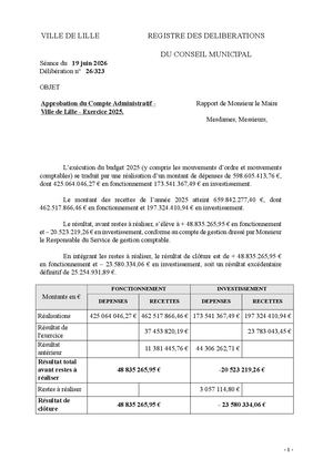Délibérations du CA 2025
