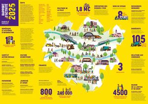 Rapport d'activités 2025