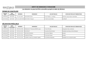 Tableau Dépôt Dossiers Urbanisme du 26/06 au 03/07