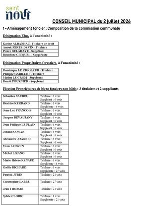 CM Du 2 Juillet 2026 - Liste Des Délibérations