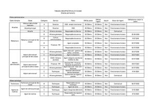 Tableau Des Effectifs 01 10 2026