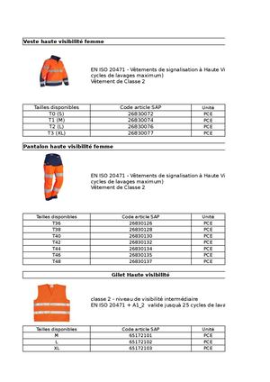 Catalogue Magasin