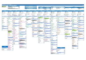 Organigramme DS PSL Juillet 2026
