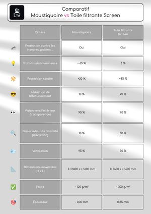 Screen Toile Filtrante