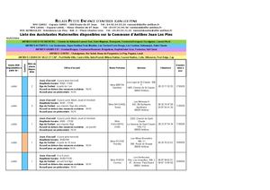 Liste Assistantes Maternelles