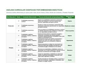 Cuerpo Y Corporeidad