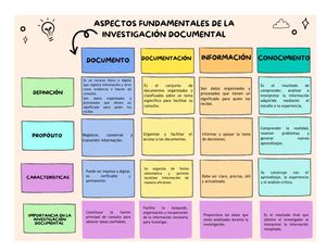 Cuadro Comparativo