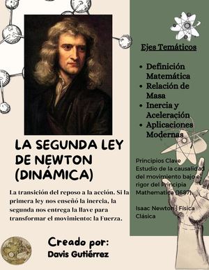 La Segunda Ley De Newton (Dinámica)