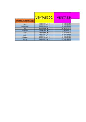 Ventas2000