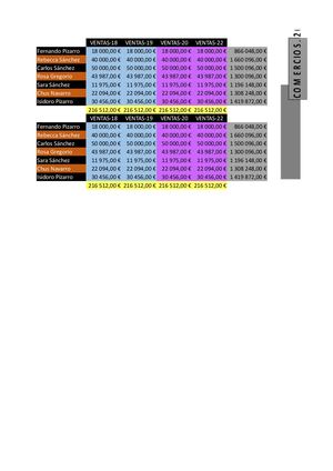 Ventas50