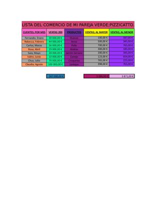 Lista500