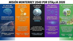 Misión Monterrey 2040 Pilares Del Pensamiento Por Stiky Ia 2026