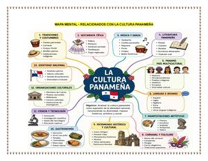 Mapa Mental Relacionado Con La Cultura Panameña Participaciòn Lluvias De Ideas
