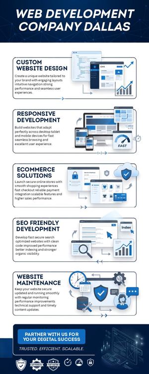 Why Choose A Web Development Company Dallas For Business Growth