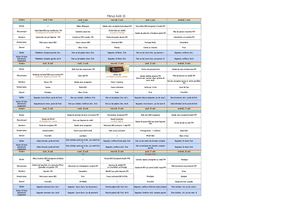 Menu cantine scolaire Août 2026