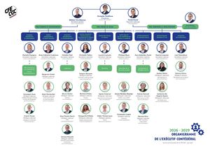Organigramme Politique 2026 2029