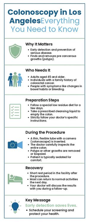 Colonoscopy In Los Angeles Everything You Need To Know
