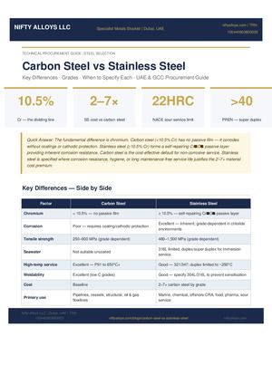 Carbon Steel vs Stainless Steel: Key Differences Explained | Nifty Alloys LLC