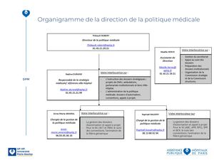 Organigramme De La Dpm 2026