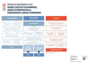 Guide Partenariat 2027 Agences Locatives Et événementielles