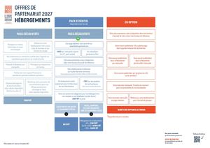 Guide Partenariat 2027 Hebergements