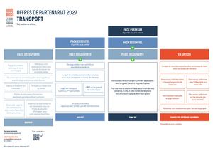 Guide Partenariat 2027 Transports