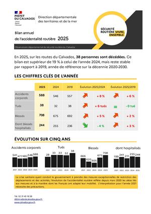 2025 Bilan annuel accidentalité routière