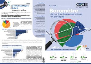 Baromètre Conjoncture économique COCEB - S2 2026