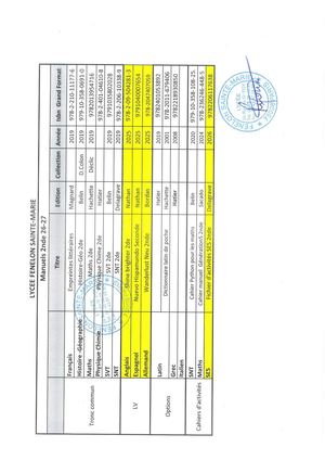 Attestation Profs Manuels 2026 27