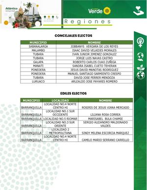 Concejales y Ediles electos 2023-2027 Atlántico