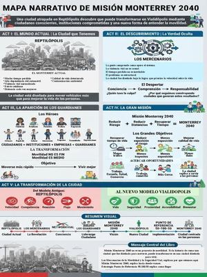 Mapa Narrativo Misión Monterrey 2040 por Stiky.IA 2026
