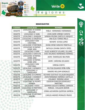 Concejales y Ediles Elegidos 2023-2027