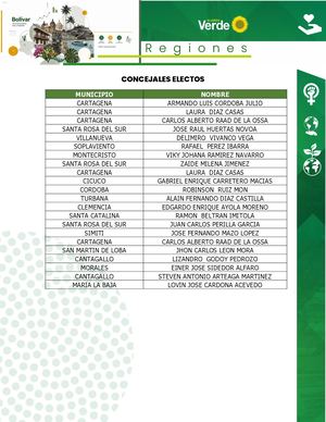 Concejales y Ediles Electos Bolívar